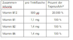 B12 TRINK Vit AL İçme şişesi, 10X8 ml