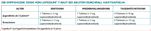 LOPEDIUM Akut ishal tabletleri için T akut, 10 adet