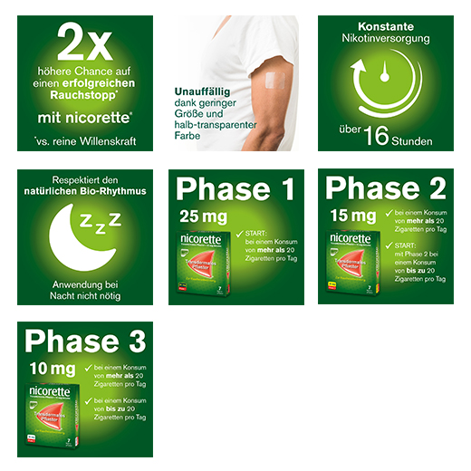 NICORETTE TX Yama 15 mg, 7 adet