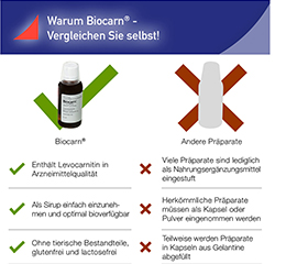BIOCARN Şurup, 50 ml
