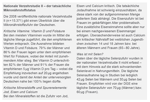 CAREIMMUN Basic Kapsüller, 90 Kapsül
