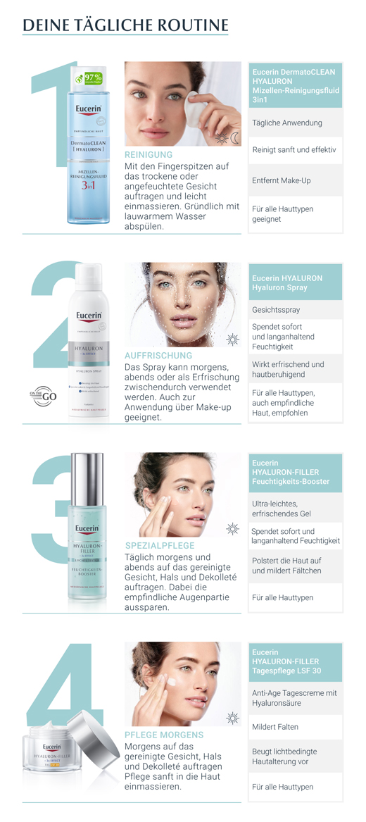EUCERIN Anti-Age Hyaluron Sprey, 150 ml