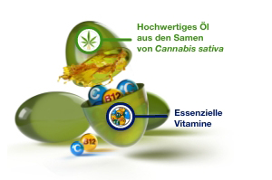 GELENCIUM Cannabis Plus Kapsüller, 30 Kapsül