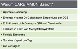 CAREIMMUN Basic Kapsüller, 90 Kapsül