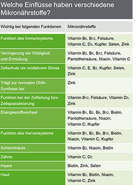 CAREIMMUN Basic Kapsüller, 90 Kapsül