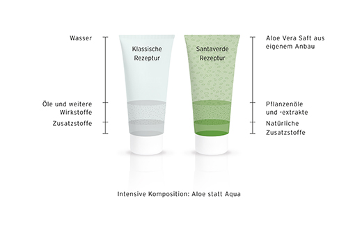 ALOE VERA HYDRO REPAIR Jel, 30 ml