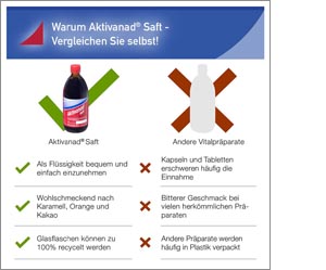 AKTIVANAD Meyve suyu, 500 ml