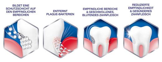 SENSODYNE Hassasiyet & Sakız diş macunu, 75 ml