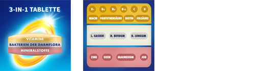 BION3 Enerji Tabletleri, 90 Kapsül