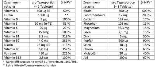 DOPPELHERZ A-Z Depot Tabletler, 40 adet