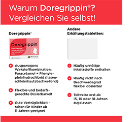 DOREGRIPPIN Tabletler, 20 adet