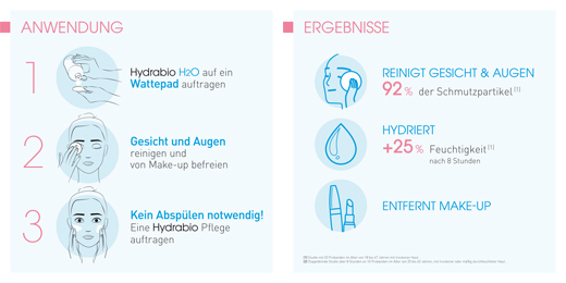 BIODERMA Hydrabio H2O misel temizleme solüsyonu, 250 ml