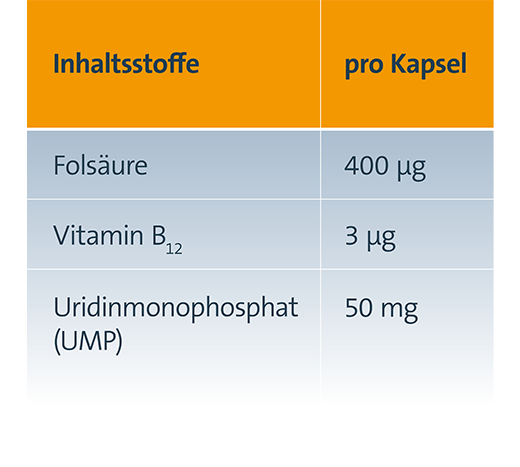 KELTICAN forte kapsüller, 2X80 adet