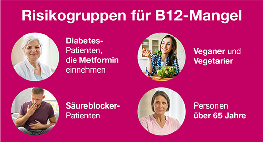 B12 ANKERMANN kaplı tabletler, 50 adet