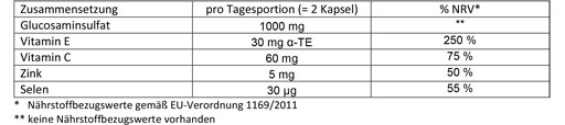 DOPPELHERZ Glukozamin 500 Kapsül, 120 Kapsül