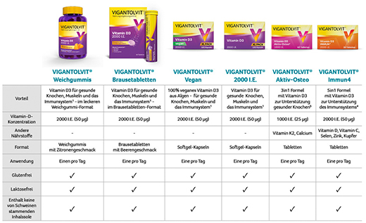 VIGANTOLVIT 2000 I.U. Vitamin D3 yumuşak sakızlar, 60 adet