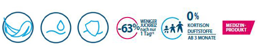 DUCRAY DEXYANE MeD göz kapağı kremi, 15 ml
