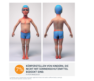 EUCERIN Sun Kids Jel-Krem LSF 50+, 200 ml