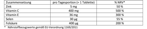 DOPPELHERZ C+Zinc+E Depot Tabletler, 40 adet