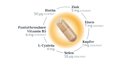 BIO-H-TIN Hair Essentials Mikro Besin Kapsülleri, 90 Kapsül