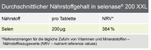 SELENASE 200 XXL tablet, 90 adet