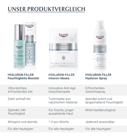 EUCERIN Anti-Age Hyaluron Sprey, 150 ml