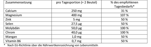 DOPPELHERZ Asit-Baz Dengesi DIRECT Peletler, 20 adet