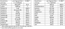 Instructions for use for DOPPELHERZ A-Z Depot Tabletler, 40 adet - 1