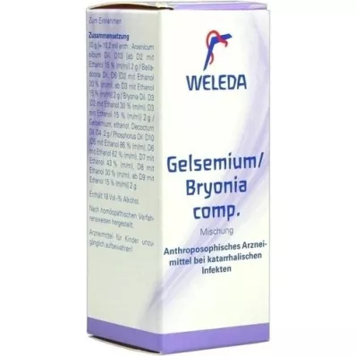 GELSEMIUM/BRYONIA komp. karışım, 50 ml