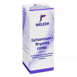GELSEMIUM/BRYONIA komp. karışım, 50 ml