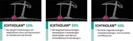 Instructions for use for ICHTHOLAN %20 merhem, 250 g - 4