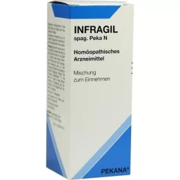 INFRAGIL spag.peka N damla, 50 ml