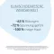 LETIBALM ağız için peribukkal besleyici krem, 30 ml
