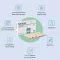 Sitobact kapsülleri, 15 adet