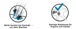 Instructions for use for FRONTLINE SPREY, 250 ml - 4