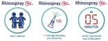 Instructions for use for Rhinospray Plus burun spreyi, 10 ml - 1