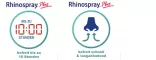 Instructions for use for Rhinospray Plus burun spreyi, 10 ml - 2