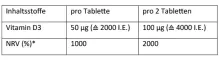 Instructions for use for Dekristolvit D3 2.000 IU tablet, 60 adet - 3