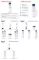 Instructions for use for EUCERIN UreaRepair ORIGINAL Losyon %10, 250 ml - 2