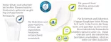 Instructions for use for MOLICARE Premium MEN Ped 2 damla, 14 adet - 2