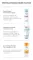 Instructions for use for Eucerin Atopicontrol Akut Krem, 100 ml - 7
