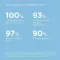 ISDIN Fotokoruyucu Füzyon Suyu LSF 50, 50 ml