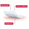 Leukomed® cilde duyarlı 5x7,2 cm, 20 adet