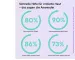 Instructions for use for QiQu SOS SKIN REPAIR Üniversal Jel (2x5 ml) - 5