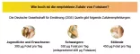 Instructions for use for Folik asit Aristo 5 mg tablet, 50 adet - 5