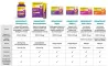 Instructions for use for Vigantolvit 2000 yani. D3 Vitamini efervesan tabletler (60 adet) - 5