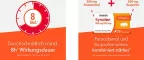 Instructions for use for Synofen - ibuprofen ve parasetamol ile, 20 adet - 3