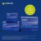 Orthomol Cellprotect spermidin kombinasyon paketi ile, 1 adet